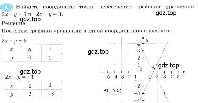 Решение 3. номер 8 (страница 24) гдз по алгебре 7 класс Ключникова, Комиссарова, рабочая тетрадь