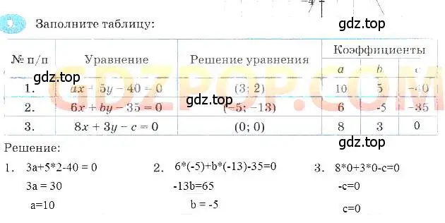 Решение 3. номер 9 (страница 24) гдз по алгебре 7 класс Ключникова, Комиссарова, рабочая тетрадь