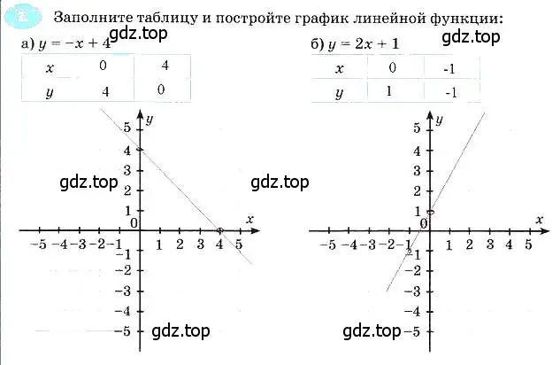 Решение 3. номер 2 (страница 26) гдз по алгебре 7 класс Ключникова, Комиссарова, рабочая тетрадь