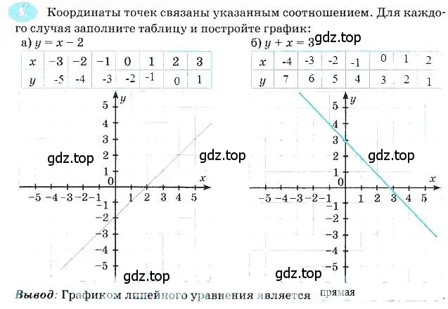 Решение 3. номер 5 (страница 27) гдз по алгебре 7 класс Ключникова, Комиссарова, рабочая тетрадь