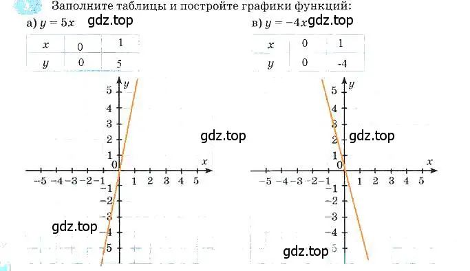 Решение 3. номер 3 (страница 30) гдз по алгебре 7 класс Ключникова, Комиссарова, рабочая тетрадь