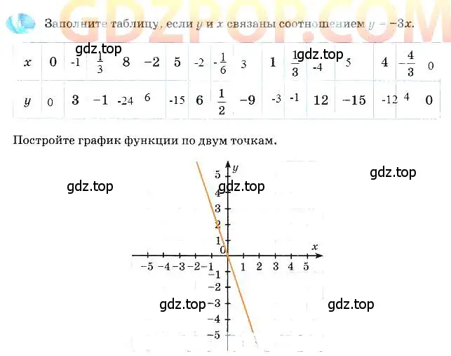 Решение 3. номер 4 (страница 31) гдз по алгебре 7 класс Ключникова, Комиссарова, рабочая тетрадь