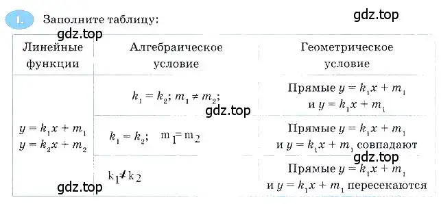 Решение 3. номер 1 (страница 35) гдз по алгебре 7 класс Ключникова, Комиссарова, рабочая тетрадь