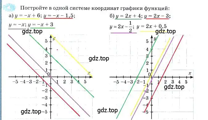 Решение 3. номер 4 (страница 36) гдз по алгебре 7 класс Ключникова, Комиссарова, рабочая тетрадь