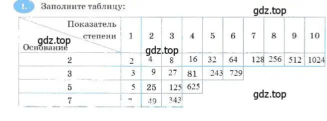 Решение 3. номер 1 (страница 59) гдз по алгебре 7 класс Ключникова, Комиссарова, рабочая тетрадь