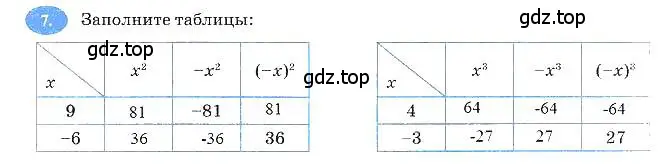 Решение 3. номер 7 (страница 61) гдз по алгебре 7 класс Ключникова, Комиссарова, рабочая тетрадь