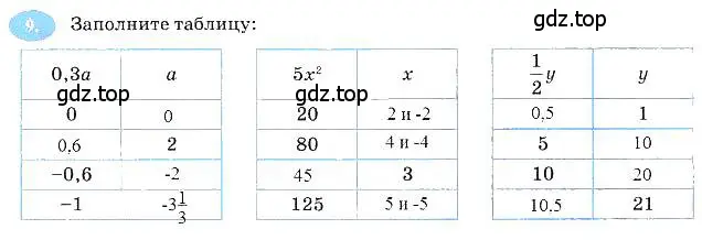 Решение 3. номер 9 (страница 71) гдз по алгебре 7 класс Ключникова, Комиссарова, рабочая тетрадь