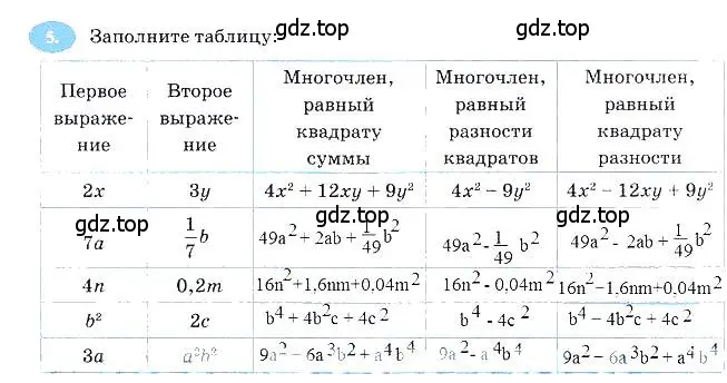 Решение 3. номер 5 (страница 99) гдз по алгебре 7 класс Ключникова, Комиссарова, рабочая тетрадь