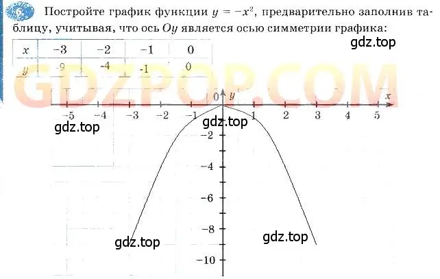 Решение 3. номер 6 (страница 130) гдз по алгебре 7 класс Ключникова, Комиссарова, рабочая тетрадь