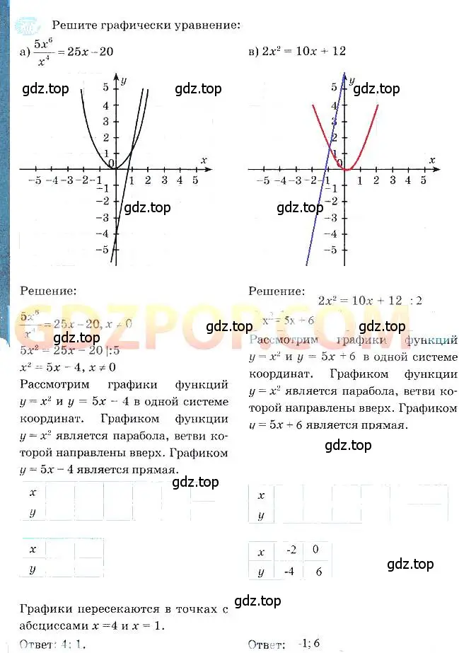 Решение 3. номер 6 (страница 138) гдз по алгебре 7 класс Ключникова, Комиссарова, рабочая тетрадь