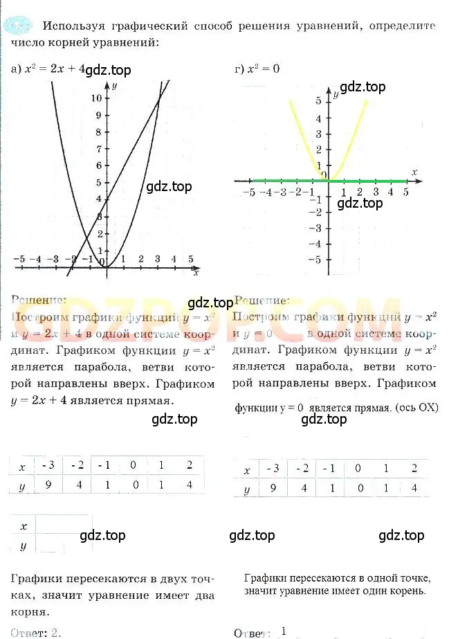 Решение 3. номер 7 (страница 140) гдз по алгебре 7 класс Ключникова, Комиссарова, рабочая тетрадь