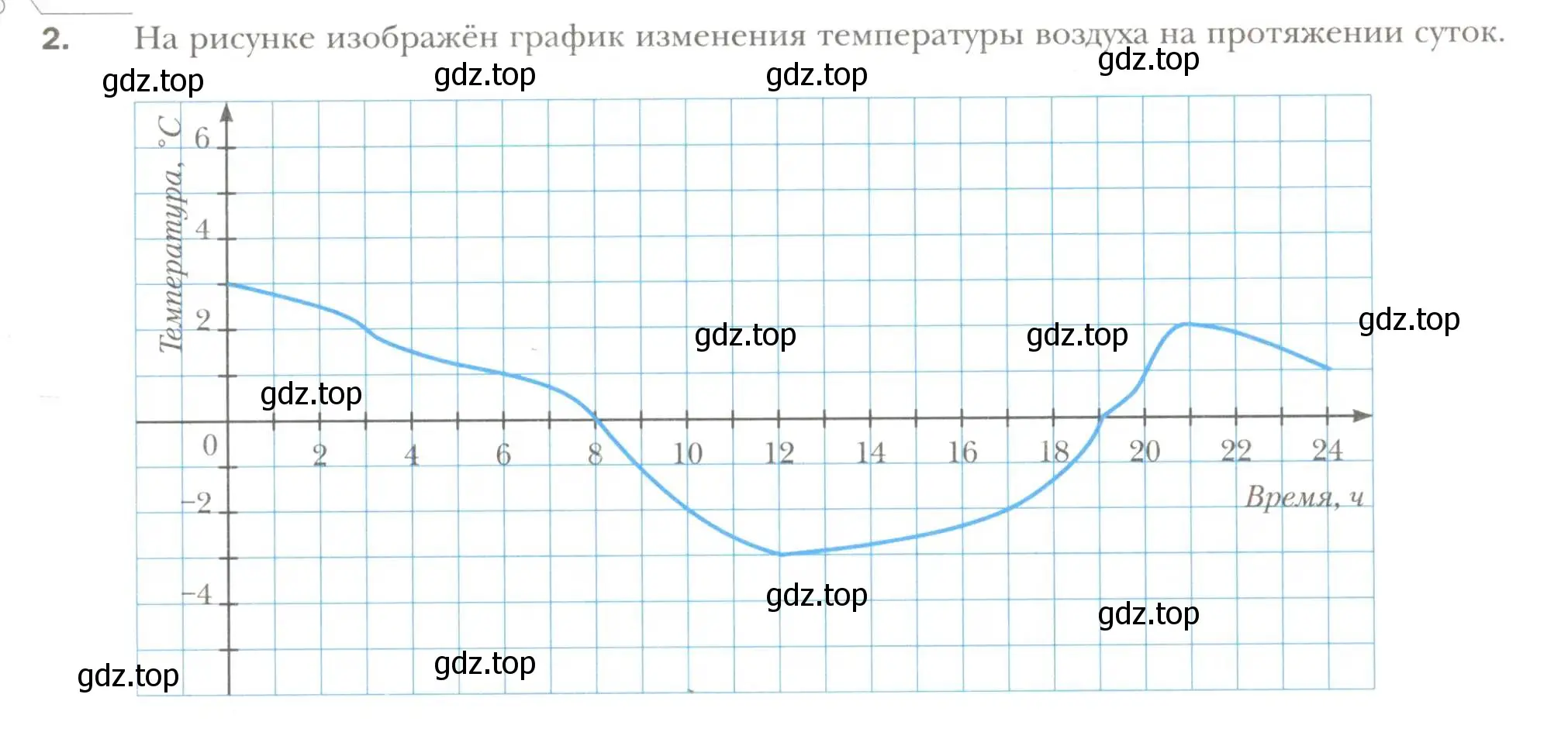 Условие номер 2 (страница 3) гдз по алгебре 7 класс Мерзляк, Полонский, рабочая тетрадь 2 часть