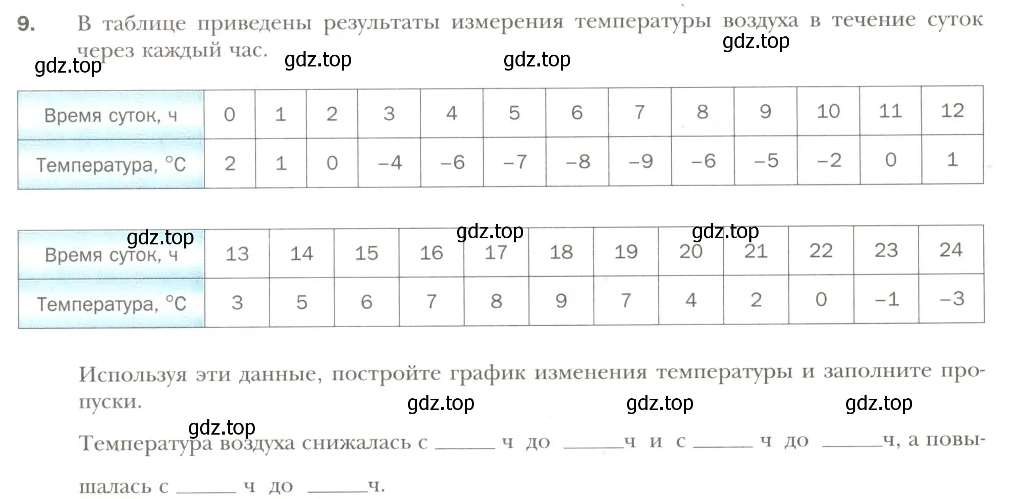 Условие номер 9 (страница 6) гдз по алгебре 7 класс Мерзляк, Полонский, рабочая тетрадь 2 часть