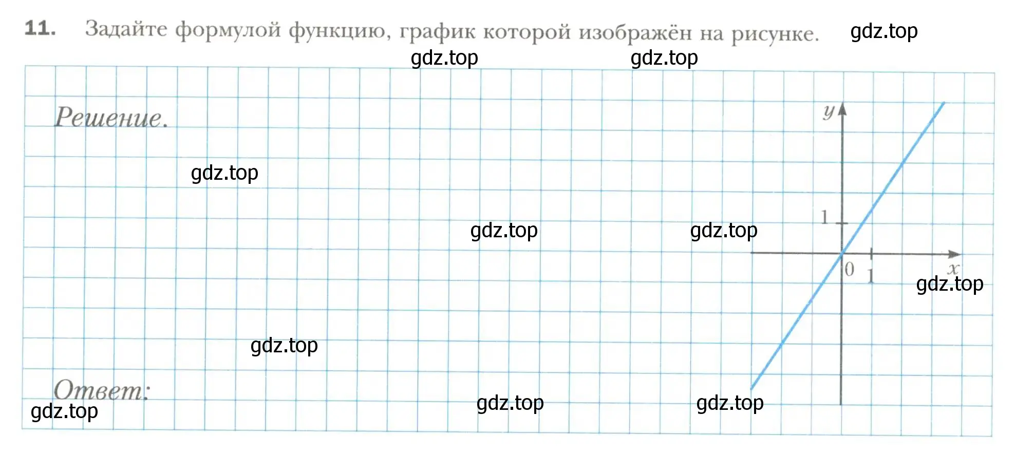 Условие номер 11 (страница 23) гдз по алгебре 7 класс Мерзляк, Полонский, рабочая тетрадь 2 часть