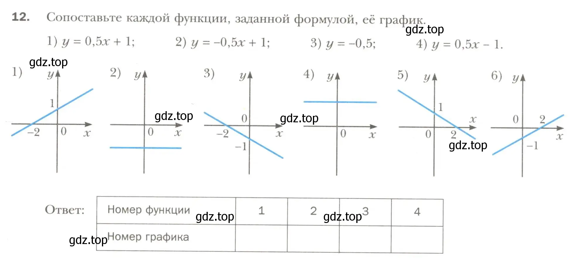 Условие номер 12 (страница 23) гдз по алгебре 7 класс Мерзляк, Полонский, рабочая тетрадь 2 часть