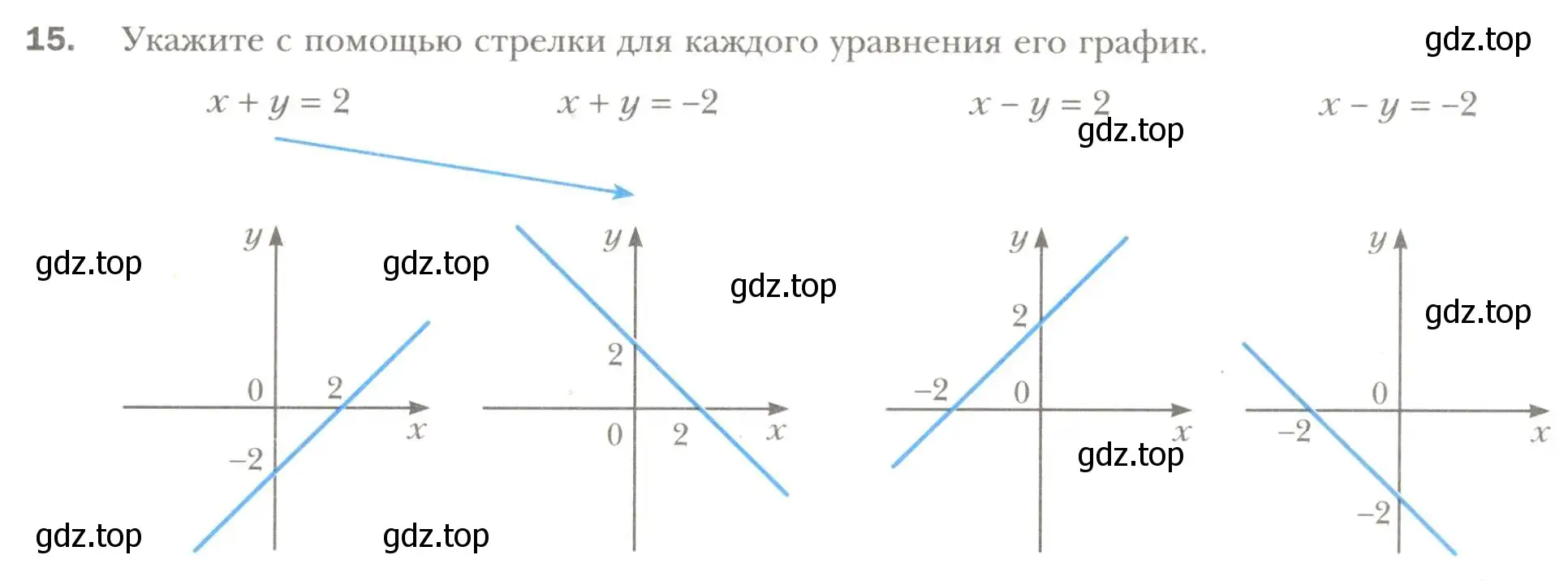 Условие номер 15 (страница 41) гдз по алгебре 7 класс Мерзляк, Полонский, рабочая тетрадь 2 часть