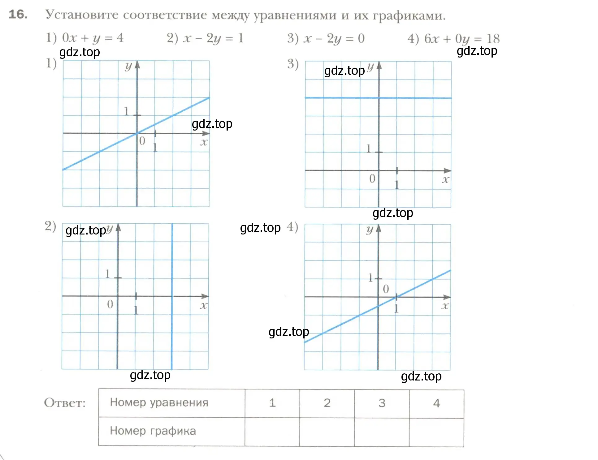 Условие номер 16 (страница 41) гдз по алгебре 7 класс Мерзляк, Полонский, рабочая тетрадь 2 часть