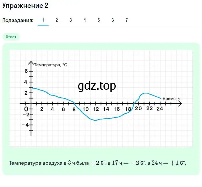 Решение номер 2 (страница 3) гдз по алгебре 7 класс Мерзляк, Полонский, рабочая тетрадь 2 часть