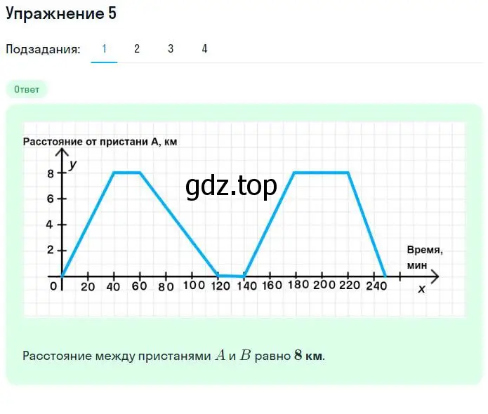 Решение номер 5 (страница 5) гдз по алгебре 7 класс Мерзляк, Полонский, рабочая тетрадь 2 часть