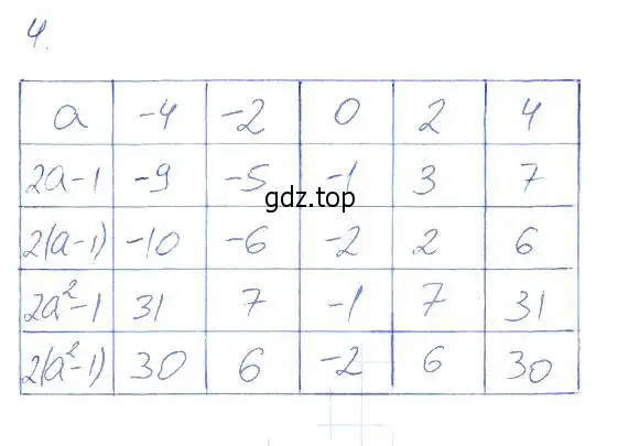 Решение 2. номер 4 (страница 5) гдз по алгебре 7 класс Мерзляк, Полонский, рабочая тетрадь 1 часть