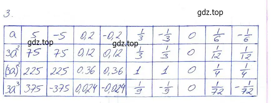 Решение 2. номер 3 (страница 31) гдз по алгебре 7 класс Мерзляк, Полонский, рабочая тетрадь 1 часть