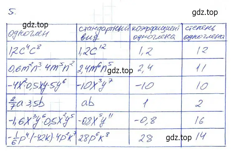 Решение 2. номер 5 (страница 38) гдз по алгебре 7 класс Мерзляк, Полонский, рабочая тетрадь 1 часть