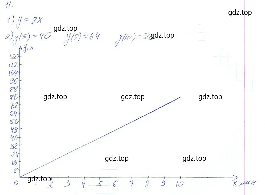 Решение 2. номер 11 (страница 8) гдз по алгебре 7 класс Мерзляк, Полонский, рабочая тетрадь 2 часть
