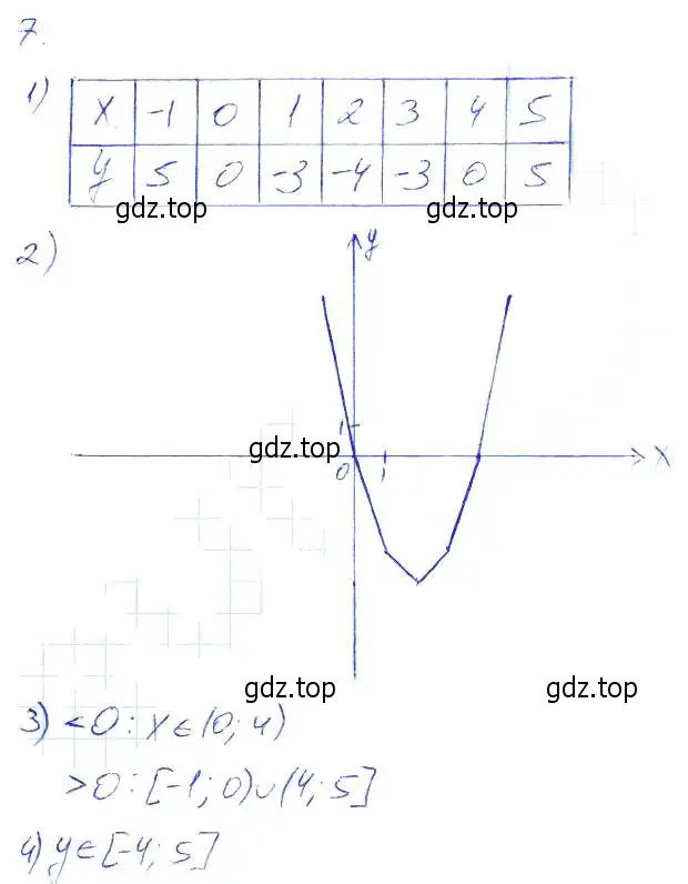 Решение 2. номер 7 (страница 16) гдз по алгебре 7 класс Мерзляк, Полонский, рабочая тетрадь 2 часть