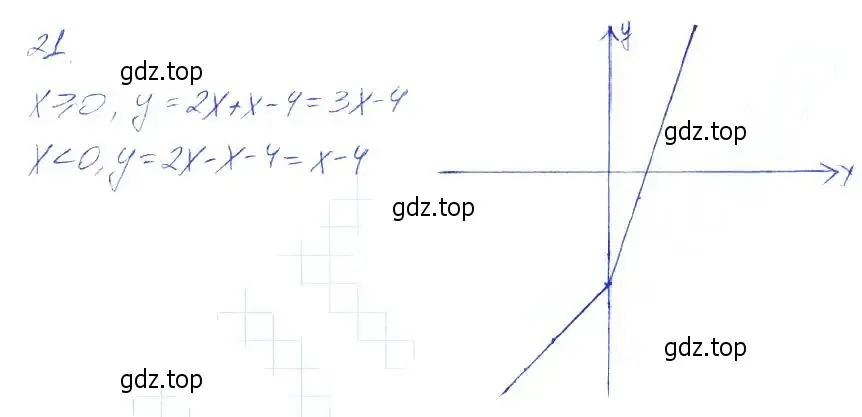 Решение 2. номер 21 (страница 27) гдз по алгебре 7 класс Мерзляк, Полонский, рабочая тетрадь 2 часть