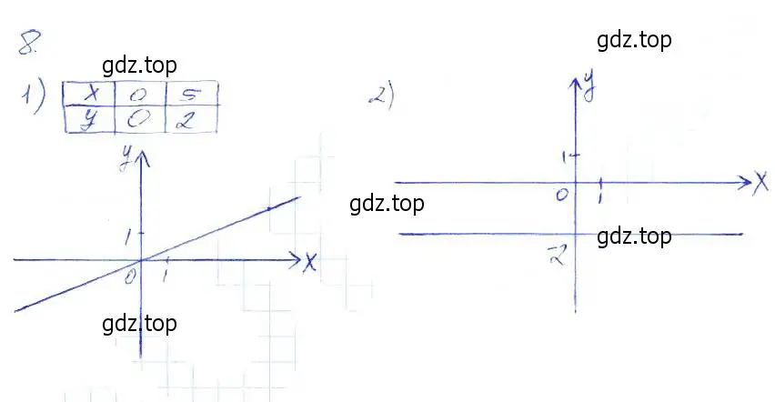 Решение 2. номер 8 (страница 22) гдз по алгебре 7 класс Мерзляк, Полонский, рабочая тетрадь 2 часть
