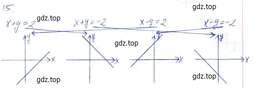 Решение 2. номер 15 (страница 41) гдз по алгебре 7 класс Мерзляк, Полонский, рабочая тетрадь 2 часть