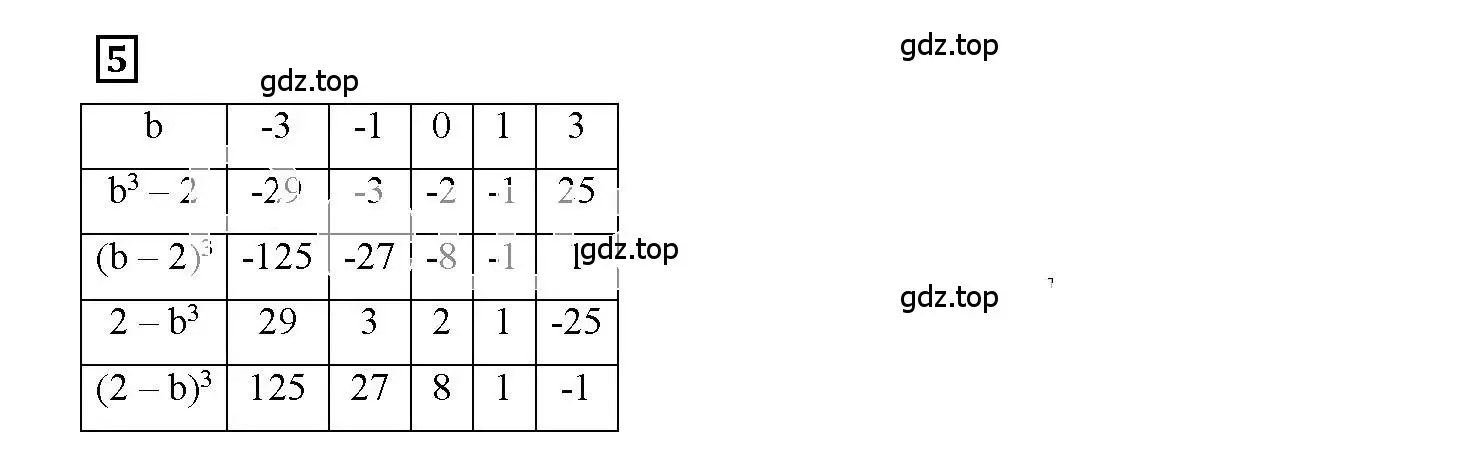 Решение 3. номер 5 (страница 5) гдз по алгебре 7 класс Мерзляк, Полонский, рабочая тетрадь 1 часть