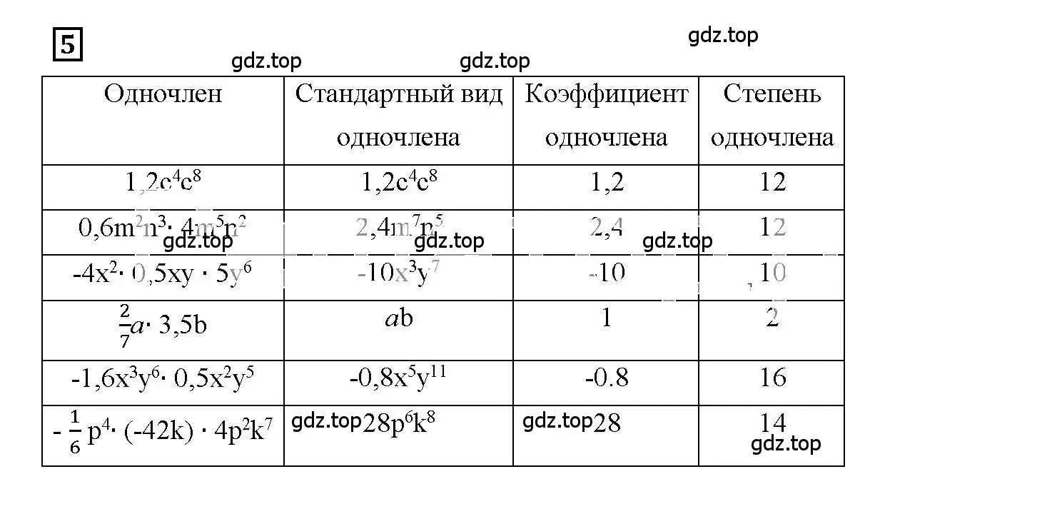 Решение 3. номер 5 (страница 38) гдз по алгебре 7 класс Мерзляк, Полонский, рабочая тетрадь 1 часть