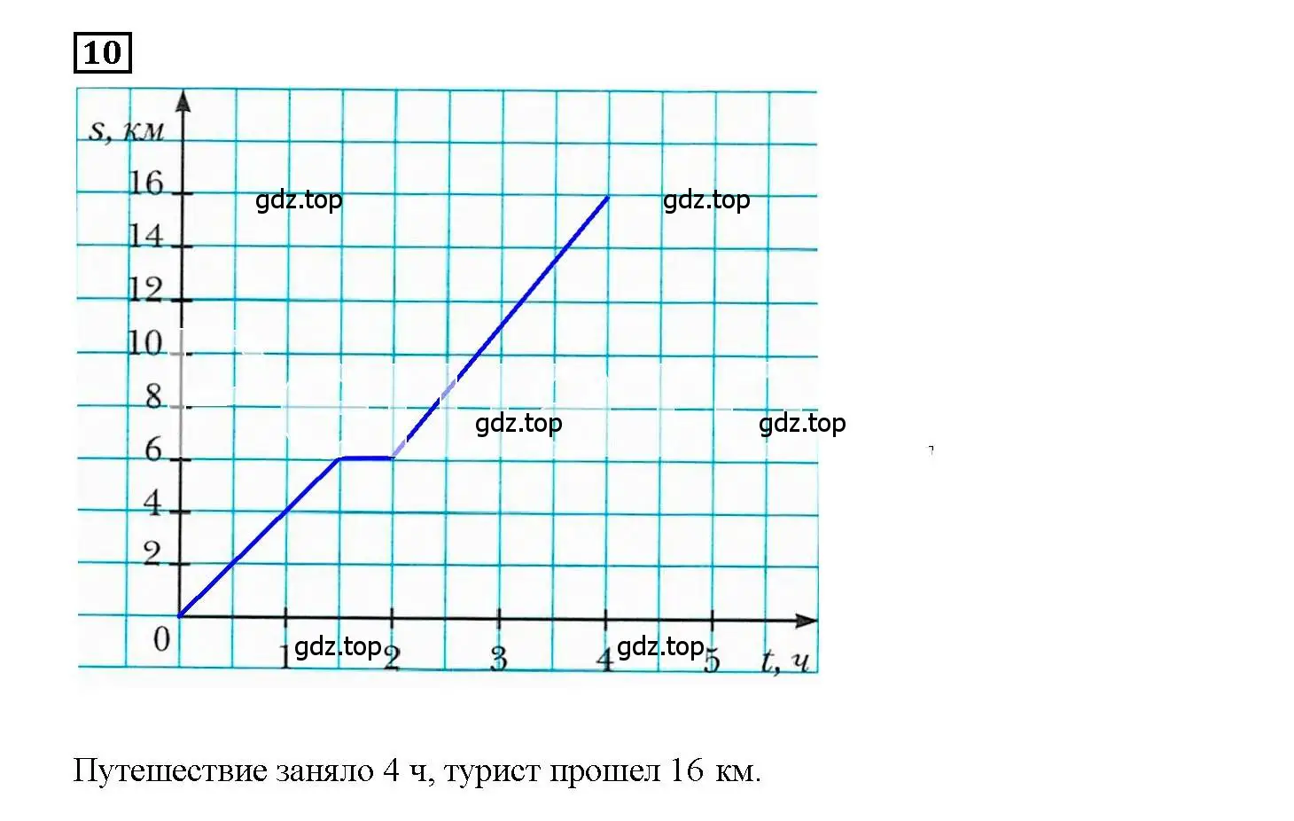 Решение 3. номер 10 (страница 7) гдз по алгебре 7 класс Мерзляк, Полонский, рабочая тетрадь 2 часть