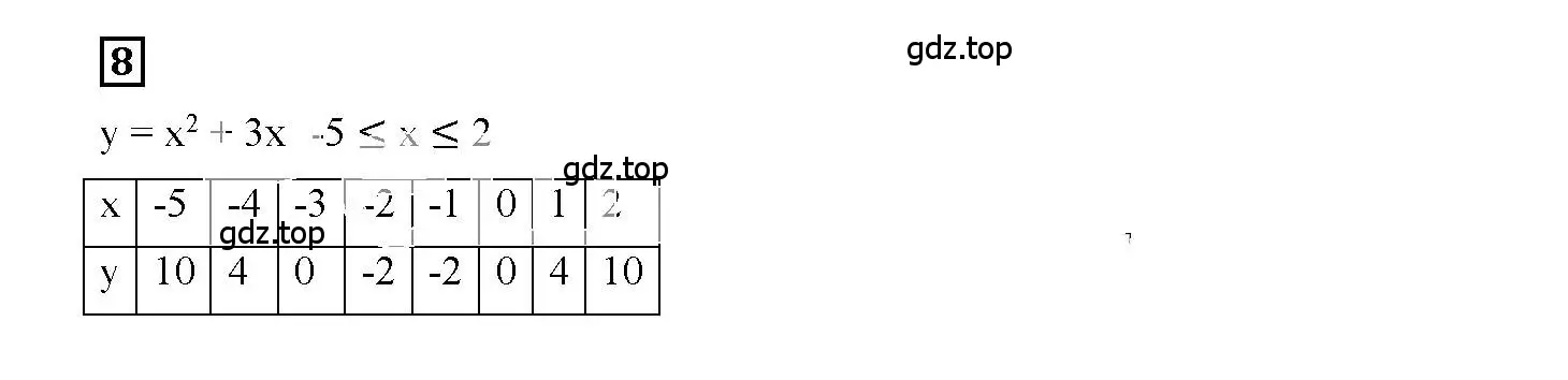 Решение 3. номер 8 (страница 10) гдз по алгебре 7 класс Мерзляк, Полонский, рабочая тетрадь 2 часть