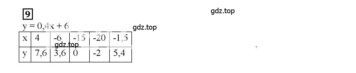 Решение 3. номер 9 (страница 10) гдз по алгебре 7 класс Мерзляк, Полонский, рабочая тетрадь 2 часть