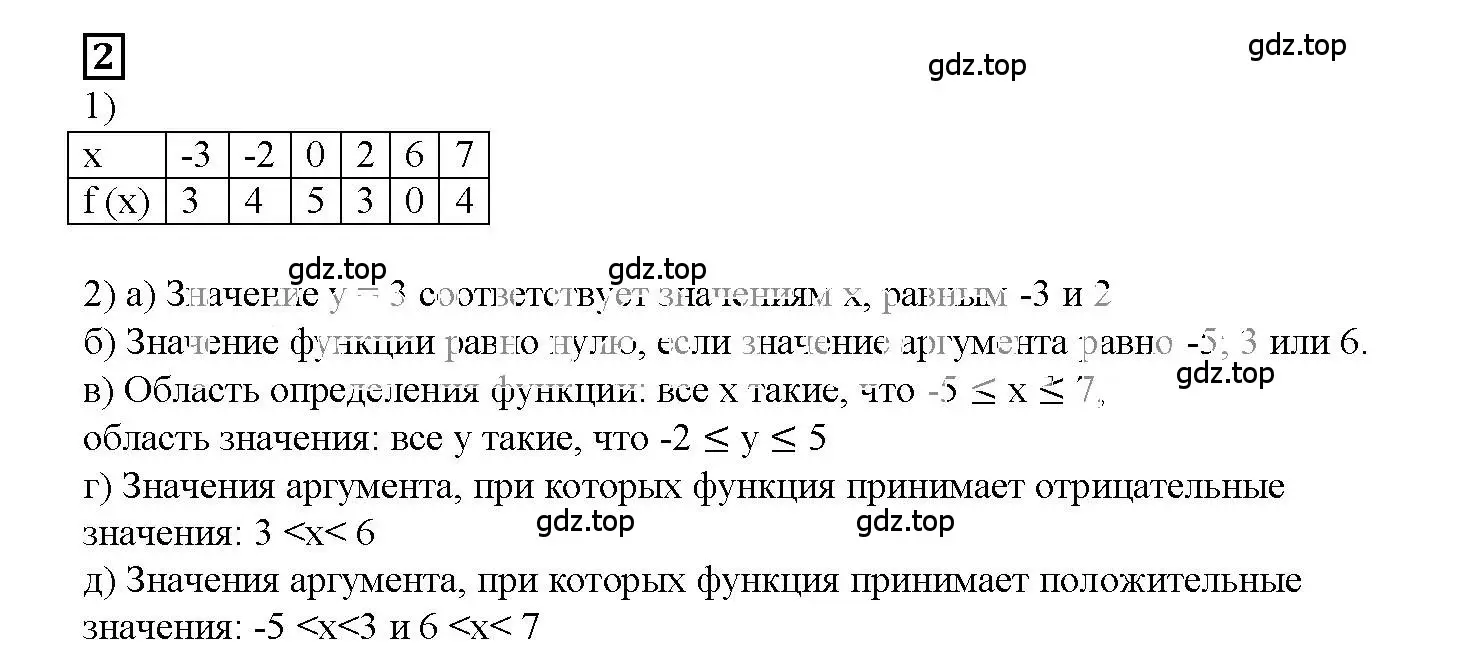 Решение 3. номер 2 (страница 13) гдз по алгебре 7 класс Мерзляк, Полонский, рабочая тетрадь 2 часть