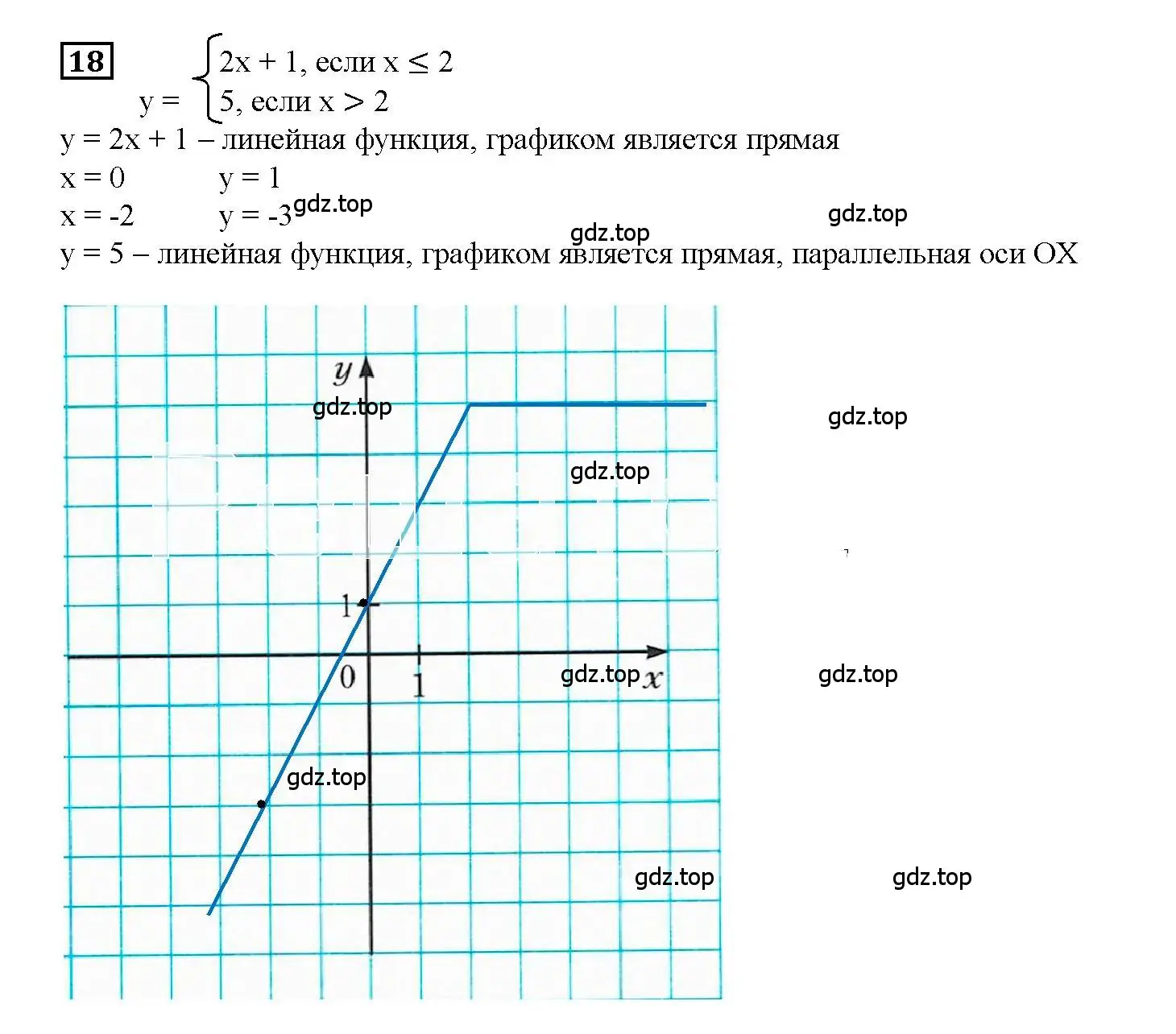 Решение 3. номер 18 (страница 26) гдз по алгебре 7 класс Мерзляк, Полонский, рабочая тетрадь 2 часть