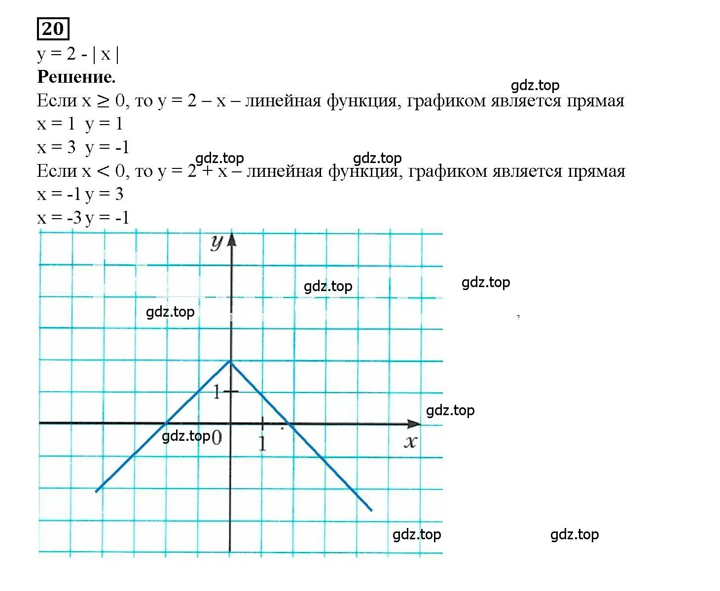 Решение 3. номер 20 (страница 27) гдз по алгебре 7 класс Мерзляк, Полонский, рабочая тетрадь 2 часть