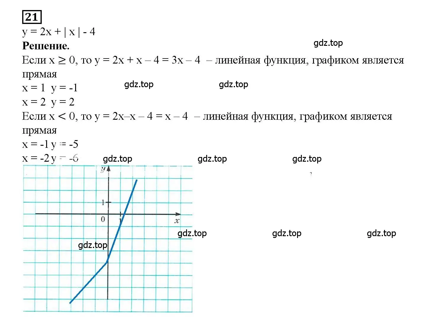 Решение 3. номер 21 (страница 27) гдз по алгебре 7 класс Мерзляк, Полонский, рабочая тетрадь 2 часть