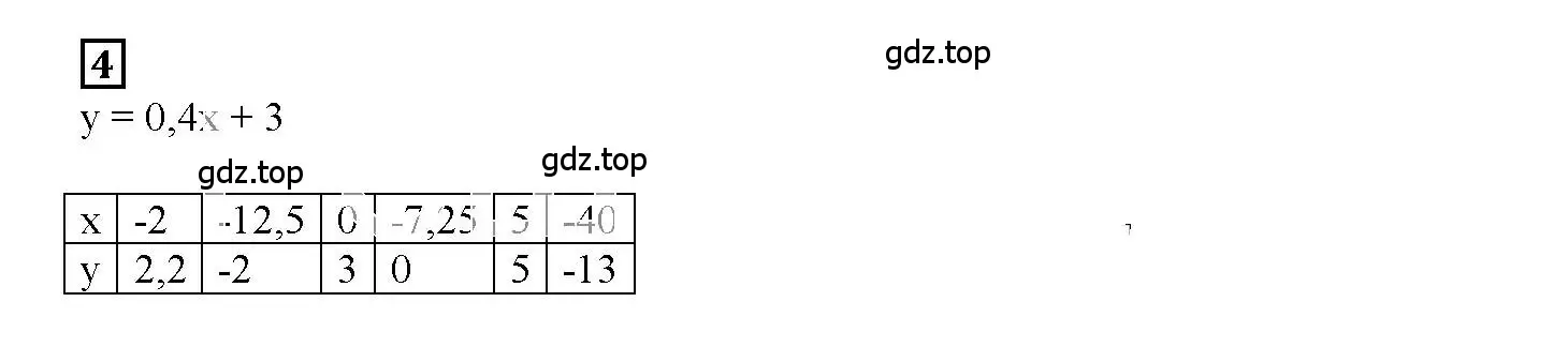 Решение 3. номер 4 (страница 21) гдз по алгебре 7 класс Мерзляк, Полонский, рабочая тетрадь 2 часть