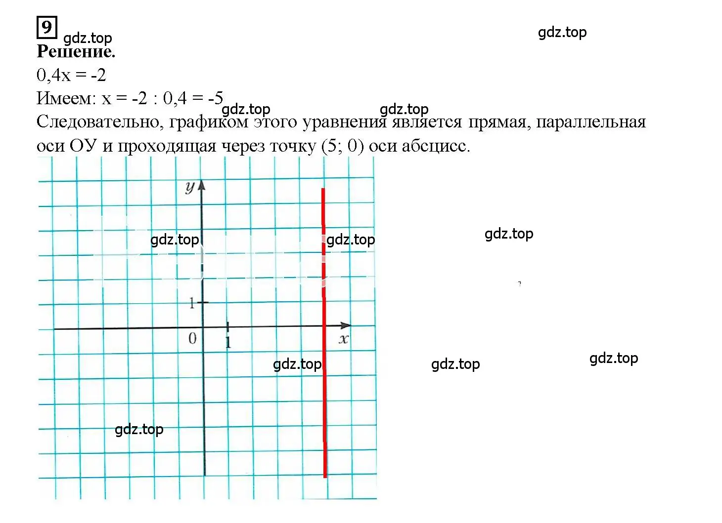 Решение 3. номер 9 (страница 38) гдз по алгебре 7 класс Мерзляк, Полонский, рабочая тетрадь 2 часть