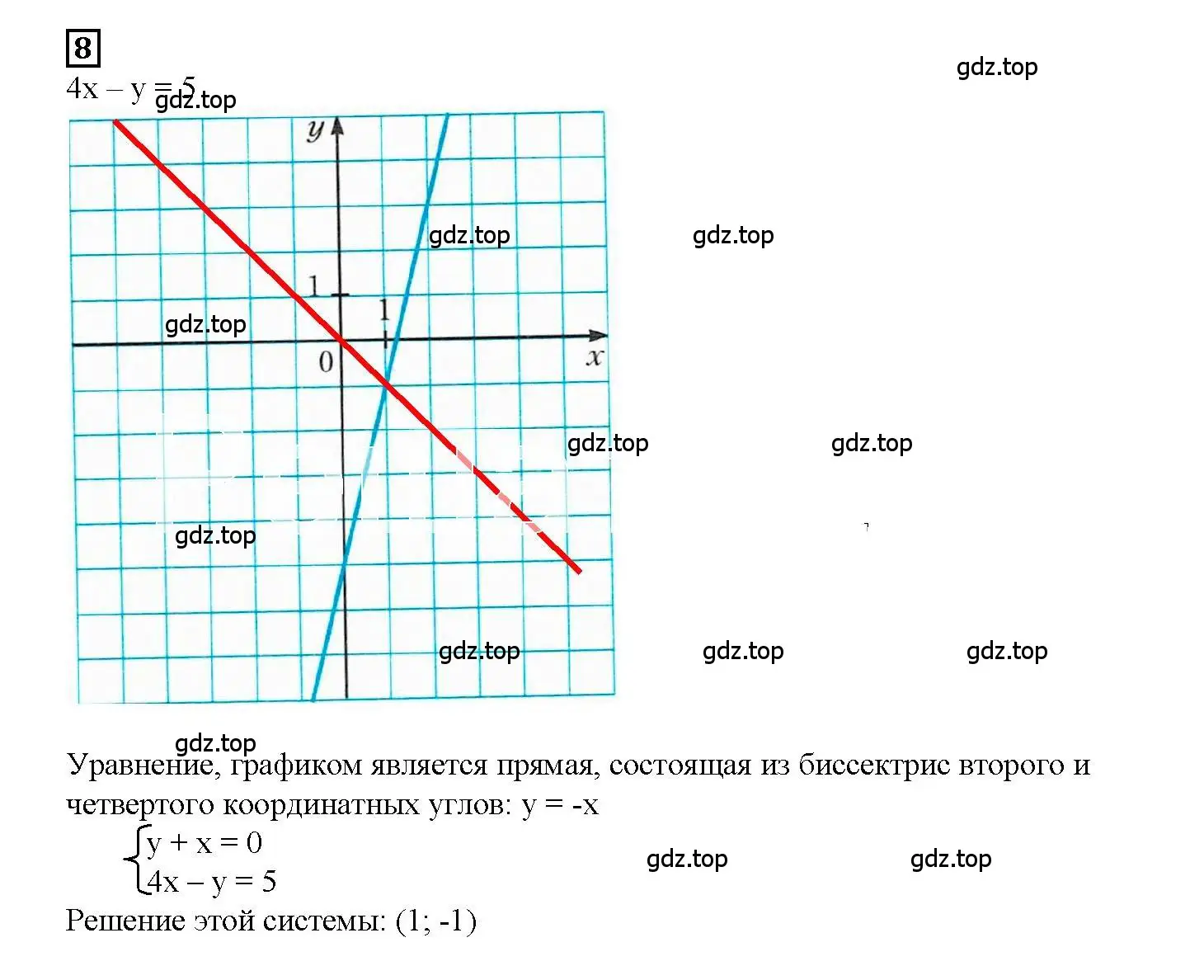 Решение 3. номер 8 (страница 50) гдз по алгебре 7 класс Мерзляк, Полонский, рабочая тетрадь 2 часть