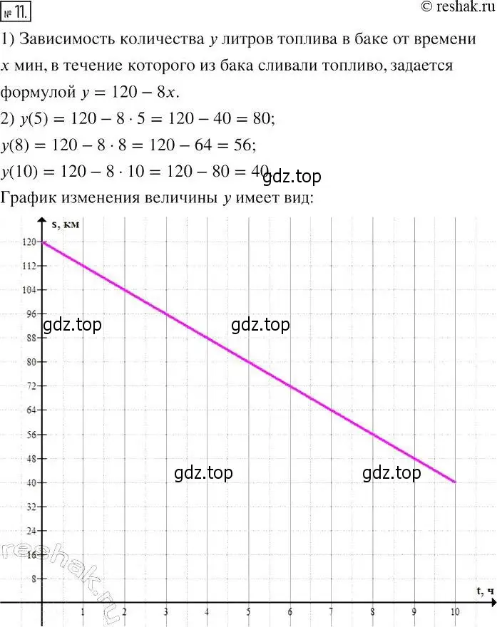 Решение 4. номер 11 (страница 8) гдз по алгебре 7 класс Мерзляк, Полонский, рабочая тетрадь 2 часть