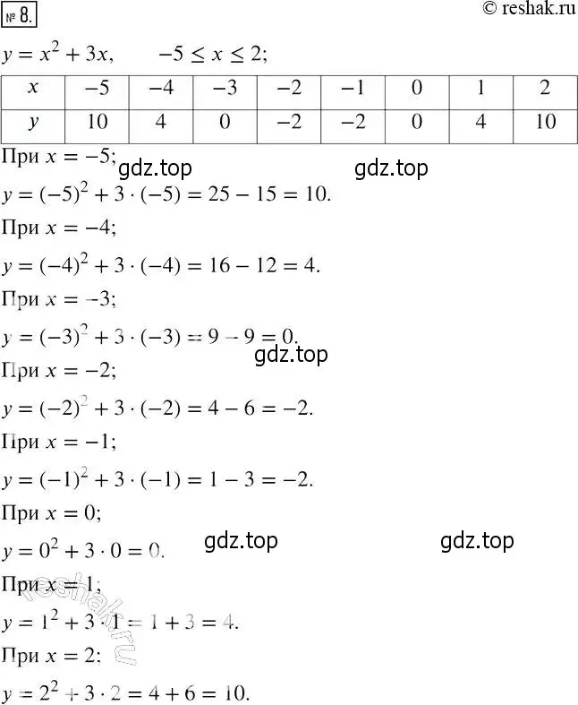 Решение 4. номер 8 (страница 10) гдз по алгебре 7 класс Мерзляк, Полонский, рабочая тетрадь 2 часть