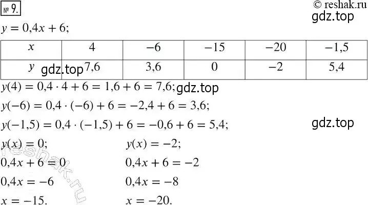Решение 4. номер 9 (страница 10) гдз по алгебре 7 класс Мерзляк, Полонский, рабочая тетрадь 2 часть