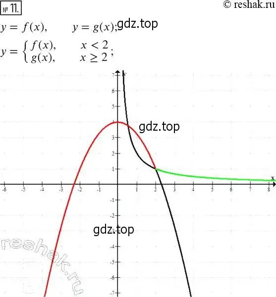 Решение 4. номер 11 (страница 19) гдз по алгебре 7 класс Мерзляк, Полонский, рабочая тетрадь 2 часть