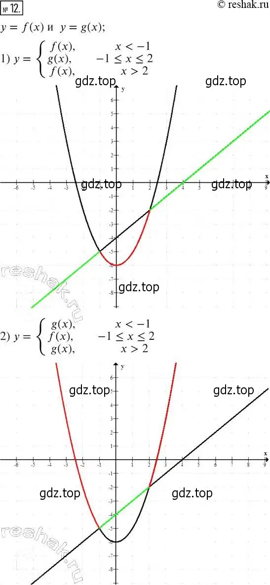 Решение 4. номер 12 (страница 19) гдз по алгебре 7 класс Мерзляк, Полонский, рабочая тетрадь 2 часть