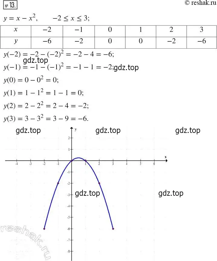 Решение 4. номер 13 (страница 20) гдз по алгебре 7 класс Мерзляк, Полонский, рабочая тетрадь 2 часть