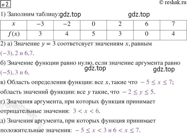 Решение 4. номер 2 (страница 13) гдз по алгебре 7 класс Мерзляк, Полонский, рабочая тетрадь 2 часть